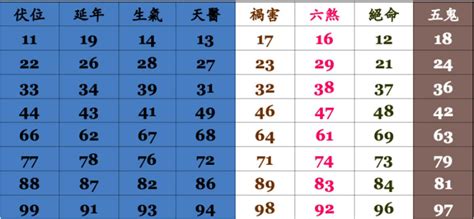 數字吉凶查詢|數字吉兇查詢/號碼測吉兇（81數理）